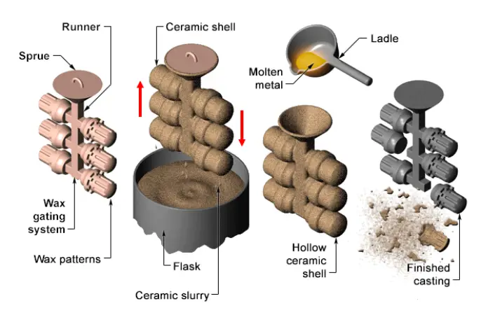 metal investment casting services